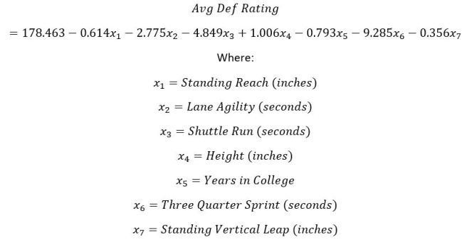 NBA Def Rating Model